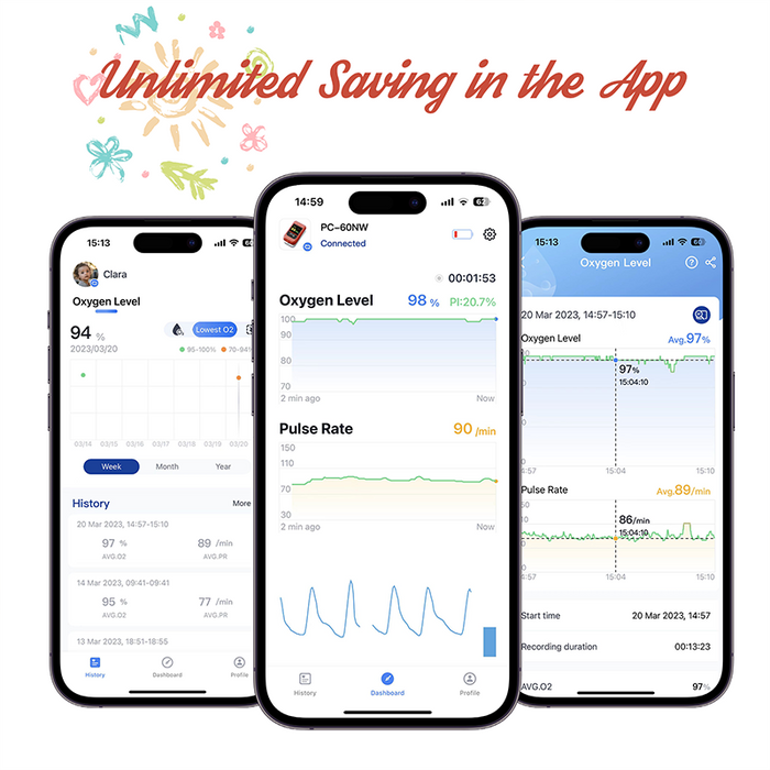 Lepu PC-60NW Fingertip Pulse Oximeter Digital Color OLED for Neonates Adults