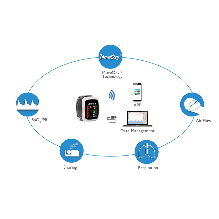 Lepu AP-20 Wearable Sleep Screener Digital Wrist Pulse Oximeter