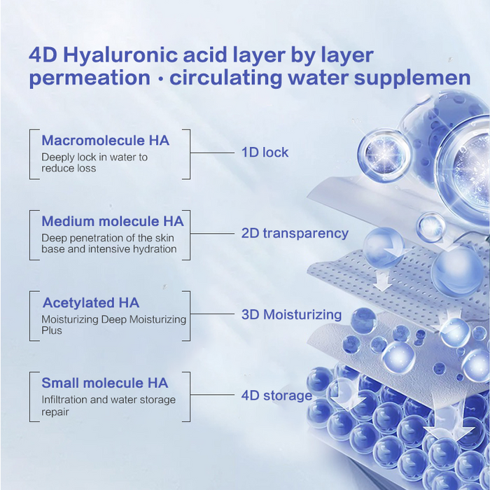 Lepu Vitamin B5 Facial Essence